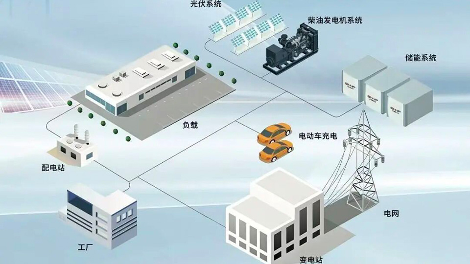 三阶段进阶｜亿恩新动力一站式微电网解决方案